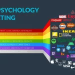 The Psychology of Colors in Marketing (Infographic)