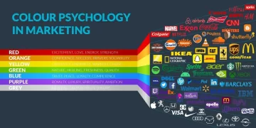 The Psychology of Colors in Marketing (Infographic)