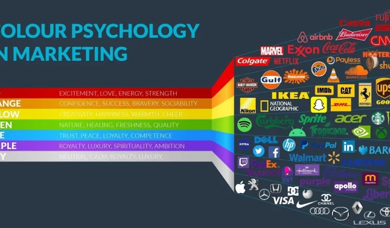 The Psychology of Colors in Marketing (Infographic)